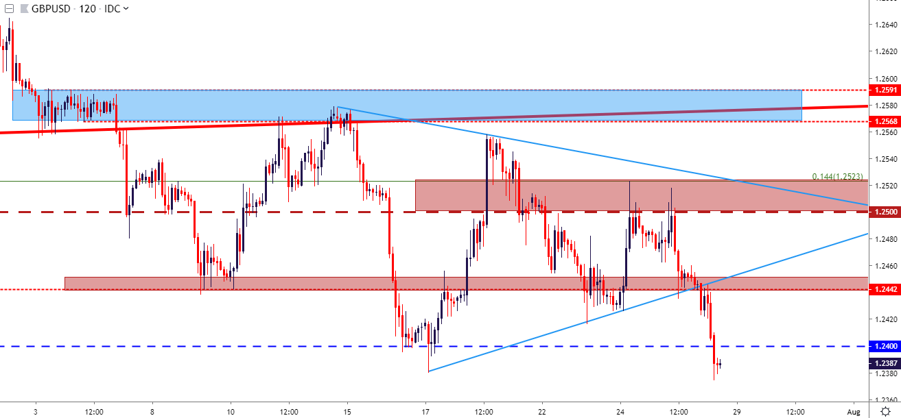 Forex explosion erfahrungen